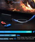 Cat8 Ethernet Cable 10 Ft Dual Pack, 40Gbps 2000MHz High Speed Patch Cord, connected to a gaming console.