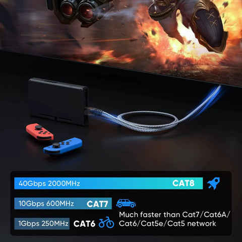 Cat8 Ethernet Cable 10 Ft Dual Pack, 40Gbps 2000MHz High Speed Patch Cord, connected to a gaming console.