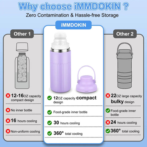 Portable Breast Milk Cooler 12oz With Two Bottles 30 Hours Cold Storage, compact purple design with a food-grade inner bottle.