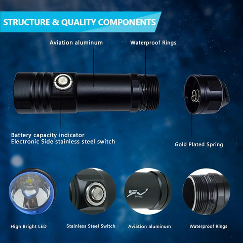 Beast Bright Dive Light Underwater Flashlight 1500 Lumens With Charger IPX8 Waterproof To 100m components labeled image
