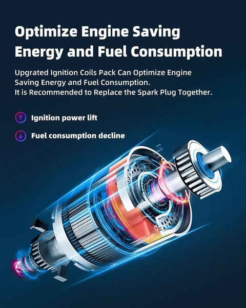 Digital graphic showcasing ignition coil power lift and fuel efficiency for UF756 Ignition Coil Pack With Iridium Spark Plugs Kit For Volvo.