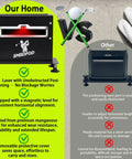 Comparison of rugged protective case with built-in level vs a standard case for launch monitors, highlighting features.