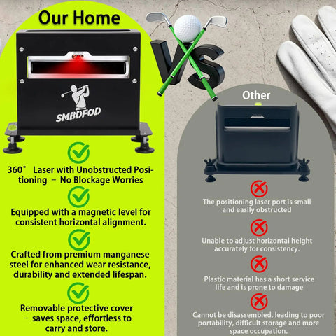 Comparison of rugged protective case with built-in level vs a standard case for launch monitors, highlighting features.