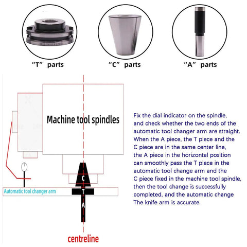 Diagram showing heavy duty CAT40 ATC alignment gage and tool holder parts for spindle alignment in CNC machines.
