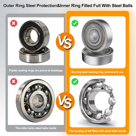 Comparison of bearing types showing steel vs plastic seals, labeled 'Outer Ring Steel Protection & Inner Ring Filled With Steel Balls'.