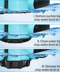 Beast High Flow Submersible Sump Pump with 3-in-1 bottom filter modes for different water levels, showcasing suction base details.