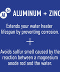 Aluminum Zinc Water Heater Anode Rod With 3/4 NPT Outlet, text highlighting corrosion protection and odor prevention benefits.