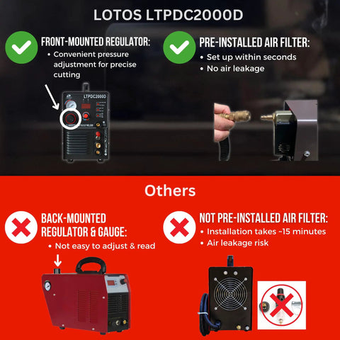All In One Plasma Cutter Tig And Stick Welder Combo With 200 Amp Non Touch Pilot Arc Five Eighth Inch Clean Cut And Three Quarter Inch Severance Cut Upgraded 2024 Model For Home Shop