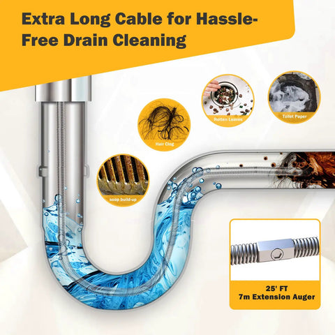 Electric Drain Cleaner With Auto Feed 1 Quarter Inch By 25 Foot Drum Cable Replaceable Inner Core Cable And Bulb Auger Head For Tough Clogs DIY Home Plumbing Tool Delivers Quick No Mess Unclogging, illustration showing hair and soap buildup in pipe.