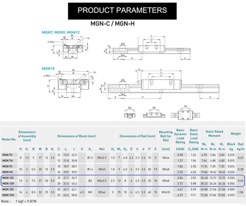 Technical diagrams and specifications for MGN12H 300mm linear rail guide with sliding block for CNC machines and 3D printers