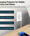 Kickin Fast Charge 65W GaN USB C Wall Outlet Two Pack 15 Amp Tamper Resistant Receptacle PD3.0 with charging protector features.