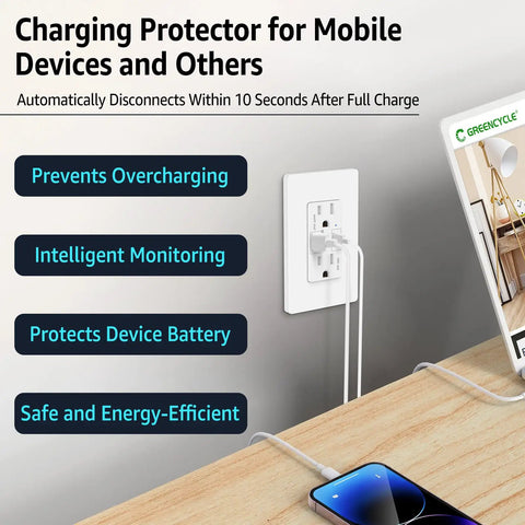Kickin Fast Charge 65W GaN USB C Wall Outlet Two Pack 15 Amp Tamper Resistant Receptacle PD3.0 with charging protector features.