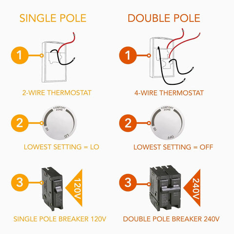 Single and double pole diagram for F Series Double Pole Built-In Baseboard Thermostat 22 Amp 120/208/240V White Model BTF2W.