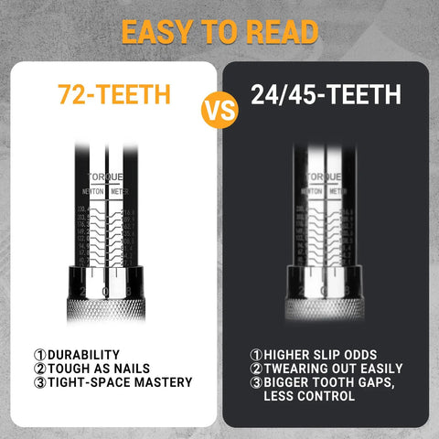 Comparison of 72-tooth vs 24/45-teeth ratchet info, highlighting advantages of One-Half Inch Drive Torque Wrench Dual-Direction 72-Tooth