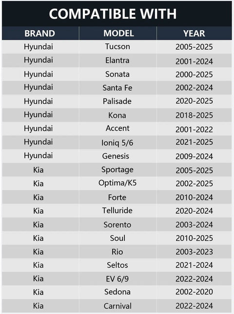 Compatibility chart for Beefy 2 Tone Car Horn For Hyundai And Kia, listing models from Tucson to Carnival across years 2000-2025.