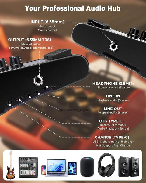 Image showing connection ports of Palm Sized 10W Electric Guitar Amp And Multi Effects Pedal With Footswitch, JAM Buddy II