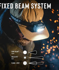 Man wearing 1000 Lumen Waterproof USB C Rechargeable LED Headlamp with red and green light modes for fixed beam work.