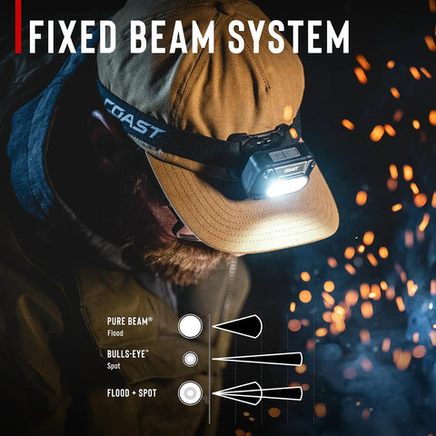Man wearing 1000 Lumen Waterproof USB C Rechargeable LED Headlamp with red and green light modes for fixed beam work.