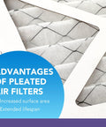 Close-up of 14x25x1 Air Filter MERV 11 6-Pack for AC and Furnace, showcasing electrostatic pleated design advantages.