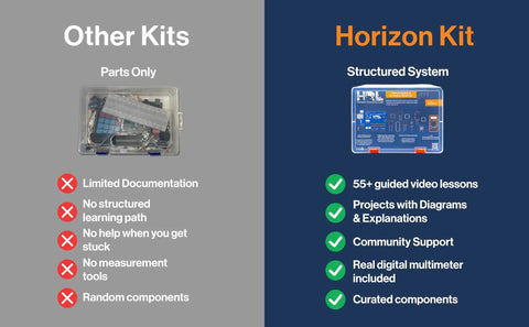 Comparison image of Electronics Starter Kit With Step By Step Video Lessons For Beginners Arduino Compatible Board Sensors LEDs And Servos.