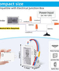 Smart Dimmer Kit With Two Remotes And One Receiver, Alexa Compatible, showing compact size with dimensions and wiring diagram