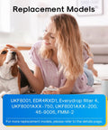 Woman and dog on floor next to text listing UKF8001 Replacement Refrigerator Water Filter models