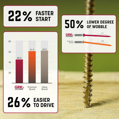 Pro Grade Multi Purpose Framing Screws Size 9 X 3-1-8 In 1900 Count Pack with performance charts on wood