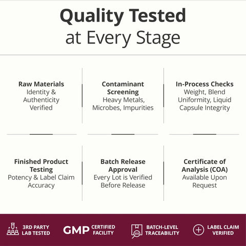 Quality control process for Women’s Daily Multivitamin For Energy, Focus, And Immunity With CoQ10 And Panax Ginseng, 60 Capsules