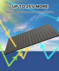 Image of Two Pack 400W Bifacial Solar Panels N Type 16BB Monocrystalline PV Modules with light arrows showing dual-sided efficiency.
