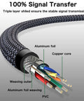 USB 3.0 Extension Cable 1 Foot Long Type A Male To Female Extender For Fast 5Gbps Data Transfer Awesome For PlayStation And Oculus VR USB Flash Drives Card Readers External Hard Drives Keyboards Printers, braided shield cutaway