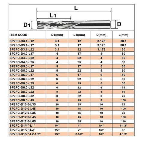 Top Shelf Heavy Duty Compression End Mill Cutter For Quick Clean Rip Throughs CNC Router Bit details chart with dimensions in mm.