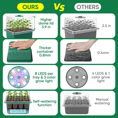 Comparison chart showing Self Watering Seed Starter Tray Kit With Grow Light And Humidity Dome vs others