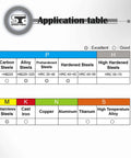 Speed Tiger carbide square end mill application table showing steel grades and material codes (M/K/N/S).
