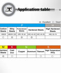 Application table showing material compatibility for carbide square end mill set with 4-flute 1/4 inch bits, unequal flute spacing and helix.