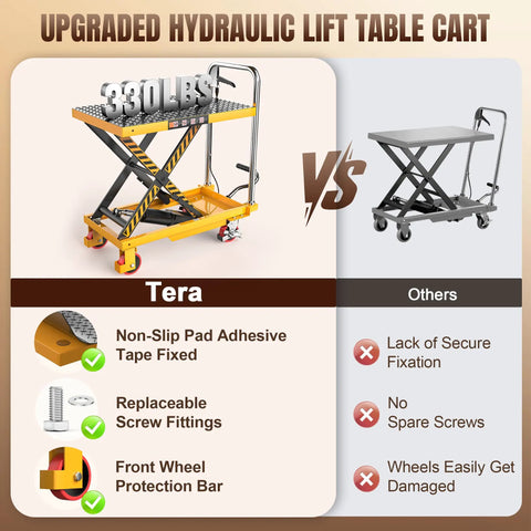 Heavy Duty Hydraulic Lift Table Cart 330 Lbs Single Scissor Platform Adjustable Height 8 To 28 Inches Yellow Smooth Operator For Garage Workshop Material Handling That Really Delivers Badass Performance And Zero Hassle