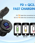 Ride Ready USB PD Type C Car Charger Socket With Digital Voltmeter And Rocker Switch Straight Shooter showing fast charging comparison.