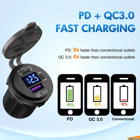 Ride Ready USB PD Type C Car Charger Socket With Digital Voltmeter And Rocker Switch Straight Shooter showing fast charging comparison.