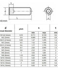 Stainless Steel Hex Socket Set Screws Kit M2.5 M2 M3 M4 M5 M6 M8 DIN 913 Flat Point Grub Screws 304 A2 70 Grade 50 Pieces Each For All Your Mechanical Fastening Indoor Outdoor Projects thread size chart