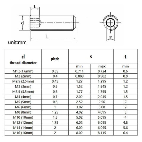 Stainless Steel Hex Socket Set Screws Kit M2.5 M2 M3 M4 M5 M6 M8 DIN 913 Flat Point Grub Screws 304 A2 70 Grade 50 Pieces Each For All Your Mechanical Fastening Indoor Outdoor Projects thread size chart