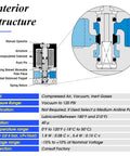 Diagram of interior structure of Two Way Three Port Pneumatic Valve with specifications for fast booster control and industrial automation.