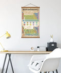 Periodic Table Elements Poster Canvas Print With Frame For Chemistry Classroom Decor Atomic Number Guide Waterproof And Tear Resistant