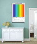 Electromagnetic Spectrum Wall Art Canvas Print For Classroom And Home Decor in modern room, showing colors and graph.