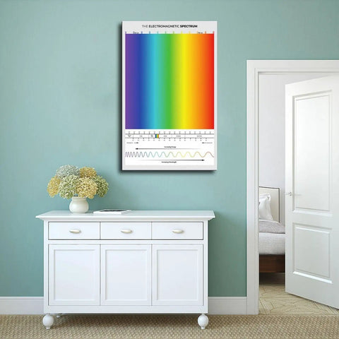 Electromagnetic Spectrum Wall Art Canvas Print For Classroom And Home Decor in modern room, showing colors and graph.