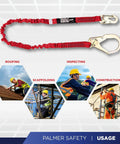 Five Point Full Body Fall Protection Harness Kit With Six Foot Lanyard And Snap Hook Eighteen Inch D Ring Extender Safety Use Cases
