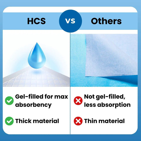 Comparison of gel-filled thick material Heavy Duty Disposable Bed Pads 40X59 Inches Extra Large Underpads For Adults Bariatric Incontinence.