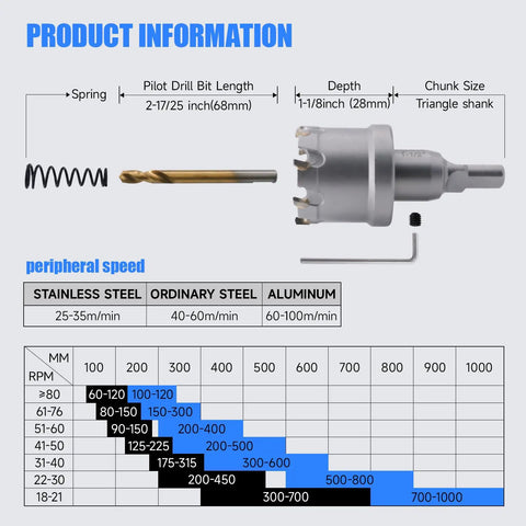 Heavy Duty Carbide Hole Saw Kit For Metal, 14 Piece Set With Titanium Plated Pilot Centers And L Wrenches product information