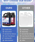 Comparison of Crystal Clear Epoxy Resin Kit 64 Ounce For Art Casting And DIY Jewelry Wood Molds Self Leveling 1 To 1 Mix with other brands.
