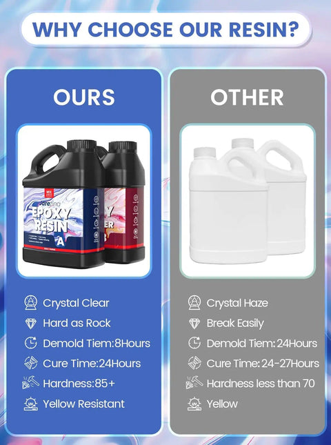 Comparison of Crystal Clear Epoxy Resin Kit 64 Ounce For Art Casting And DIY Jewelry Wood Molds Self Leveling 1 To 1 Mix with other brands.