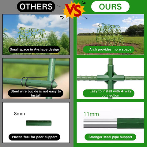 Comparison of arch trellis kits for raised beds, showing features of durable plastic coated steel tubes for climbing veggies.