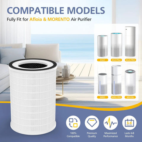 Replacement Filter Pack For Afloia KILO Series Air Purifiers With Three Stage Filtration That Totally Works With KILO PRO MIRO MIRO PRO MORENTO MR KILO And Kalo Purifiers 2 Pack, displayed with compatible air purifier models.